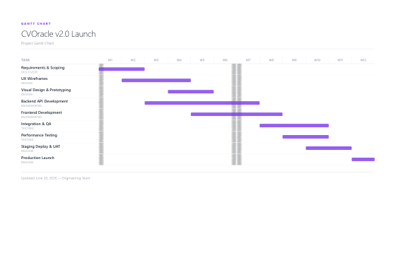 Gantt chart (minimal)