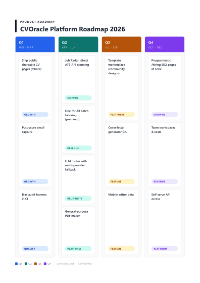 Roadmap