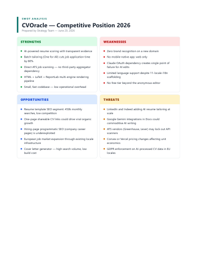 Swot analysis