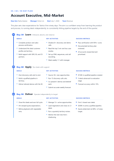 30-60-90 day plan (timeline)